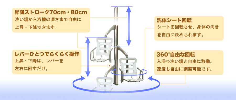水圧式入浴リフトユニバーサルリフターの紹介